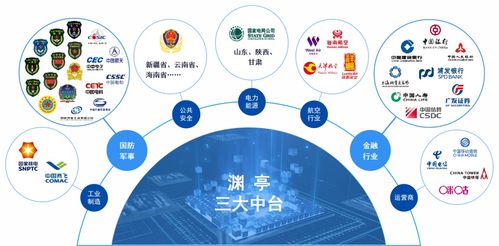 淵亭科技獲達晨財智獨家B輪融資，專注AI國防領域，開啟信息科技新篇章