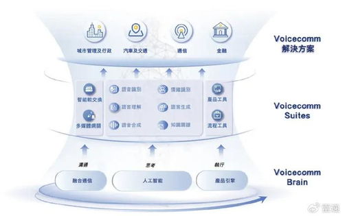 聲通科技明日登陸港交所，募資5.7億港元，軟銀為股東，專注信息科技領域技術開發