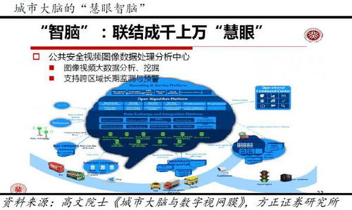 60天線走平，科技新基建引領擴內需新方向，計算機細分領域迎發展機遇