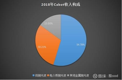 安集科技 深耕存儲芯片關鍵材料，信息科技開發驅動業績增長